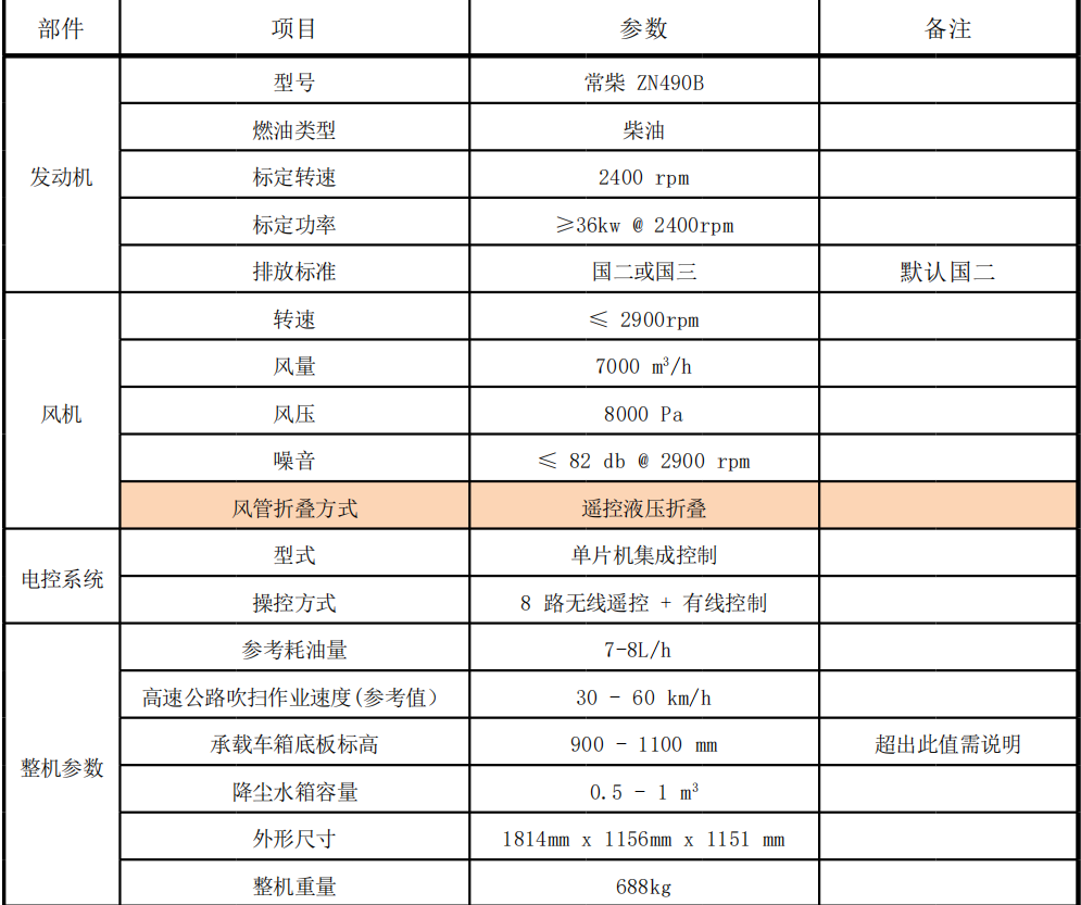 路面吹掃機參數(shù)