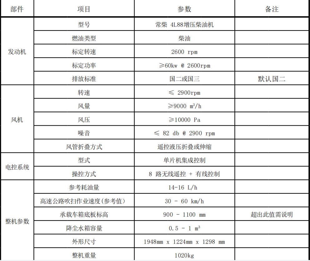 路面吹掃機參數(shù)